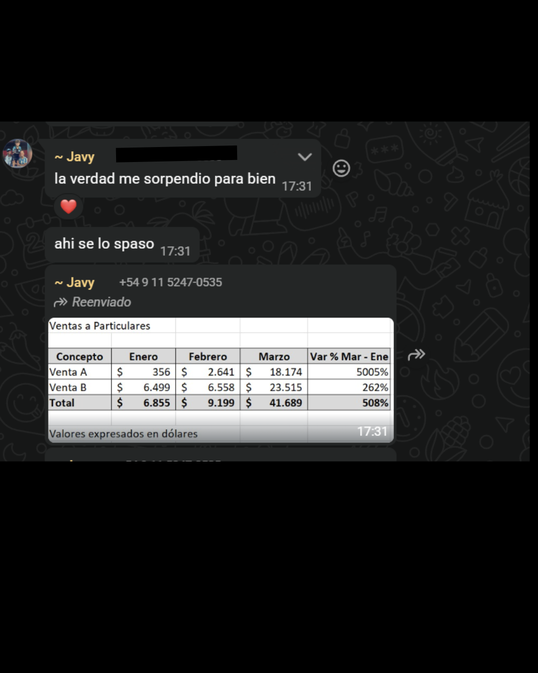 Captura de WhatsApp con tabla de ventas Herboeste mostrando crecimiento del 508% entre enero y marzo